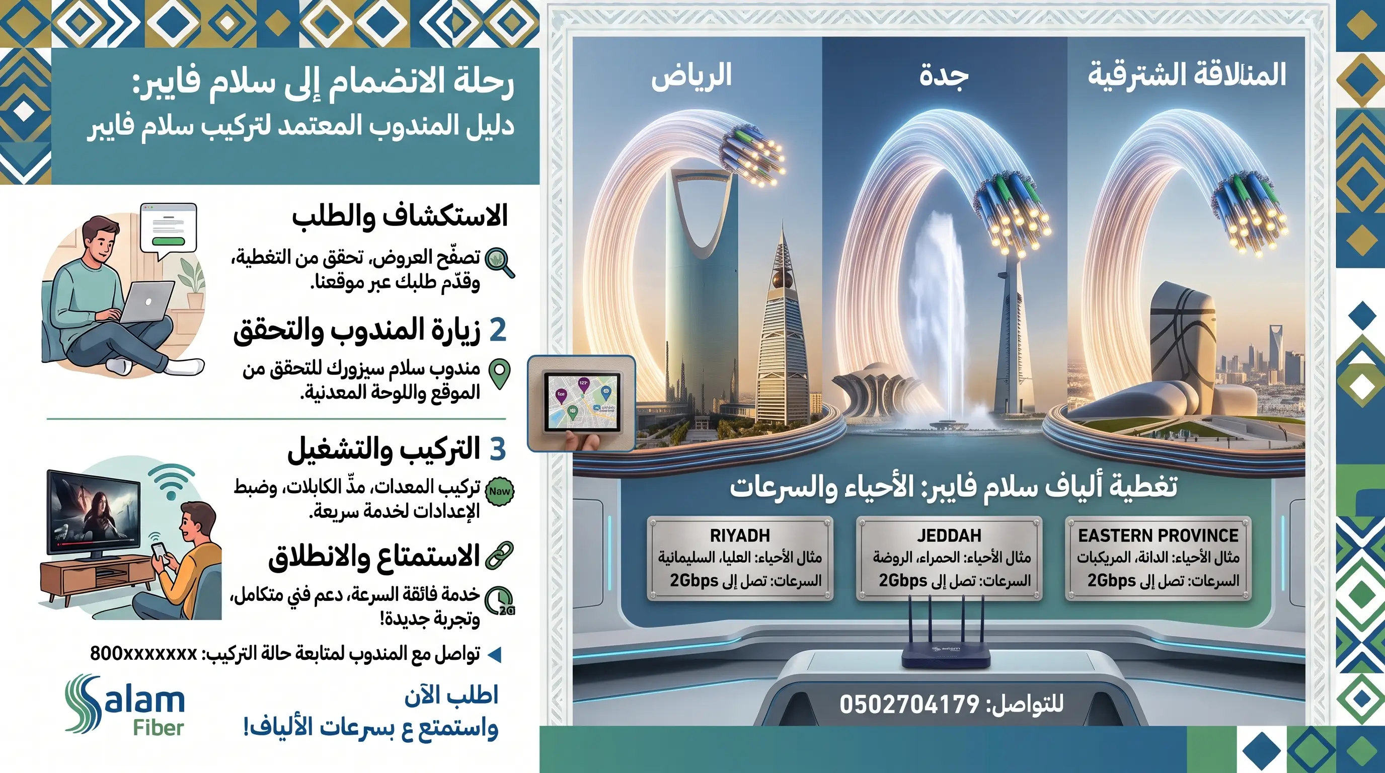 Salam Fiber optic coverage map across Saudi cities including Riyadh, Jeddah, Dammam, and Makkah